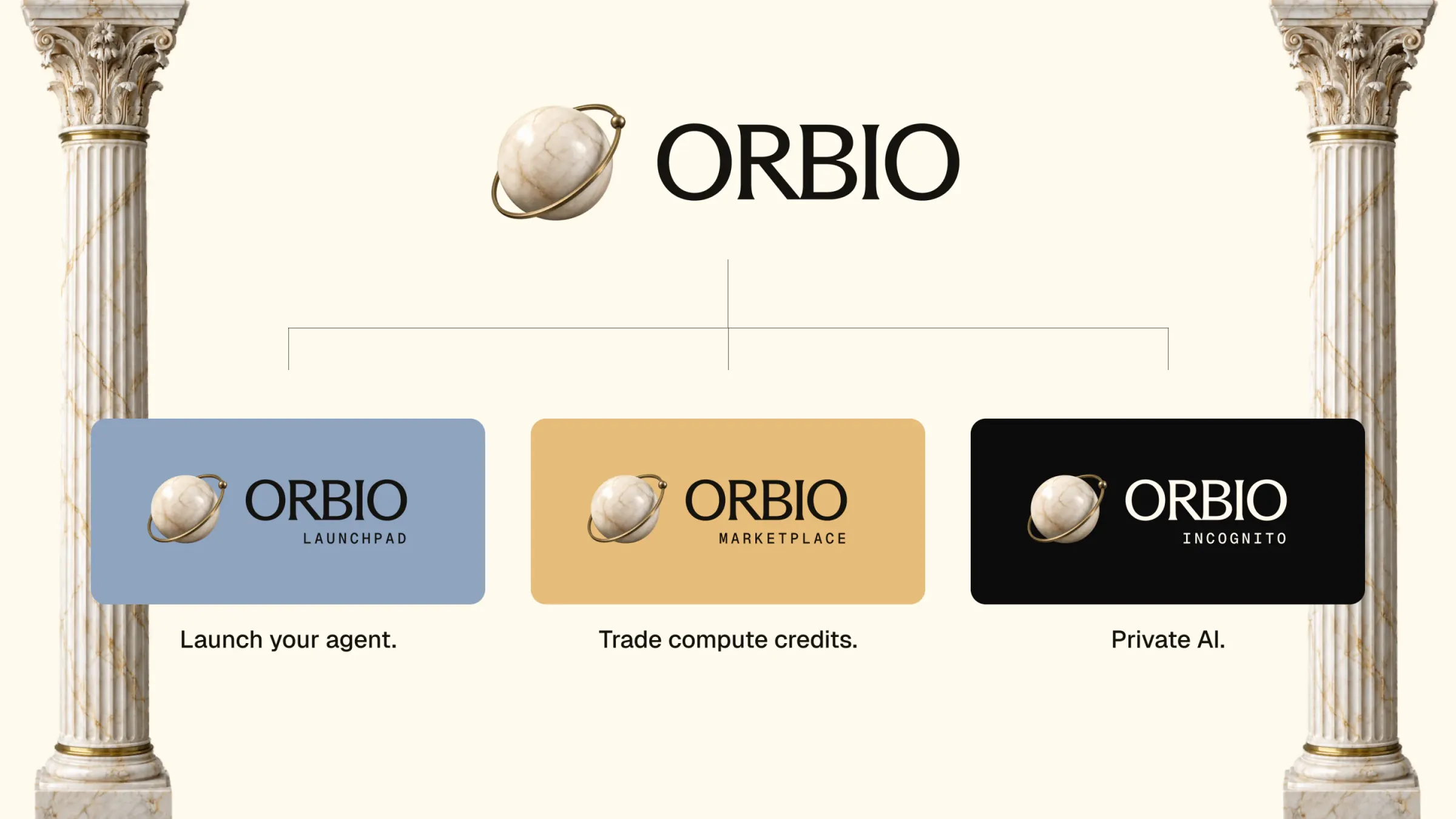 Orbio brand architecture