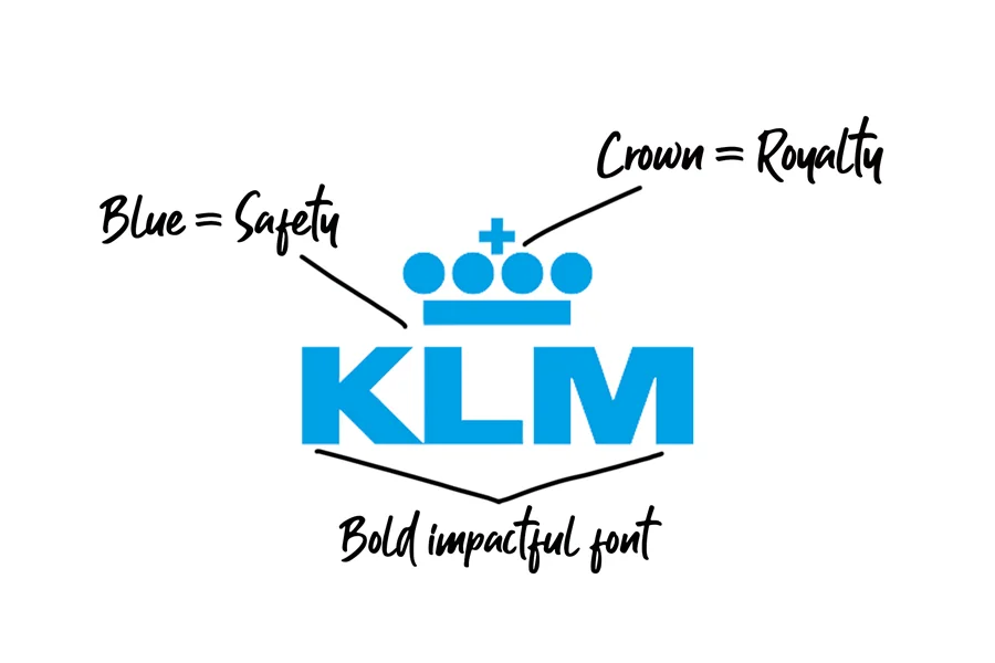 KLM Airlines logo explained
