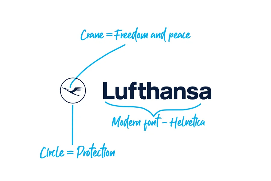 Lufthansa logo explained