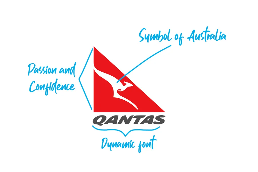 Qantas logo explained