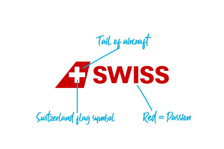 Swiss Airlines logo explained