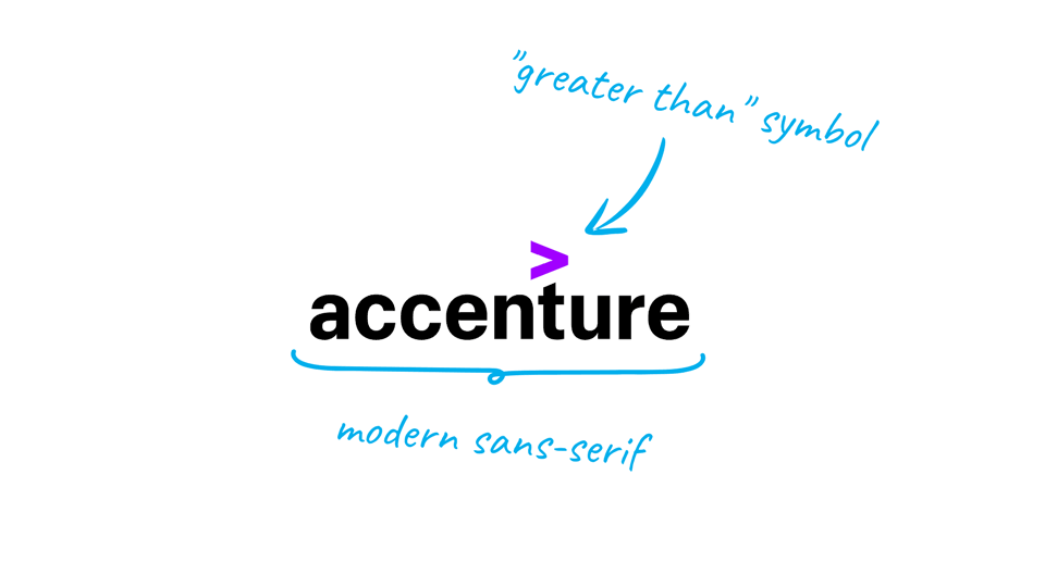 Accenture