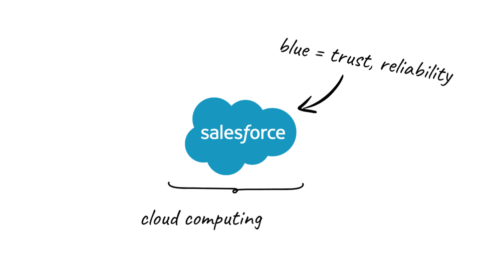 Salesforce