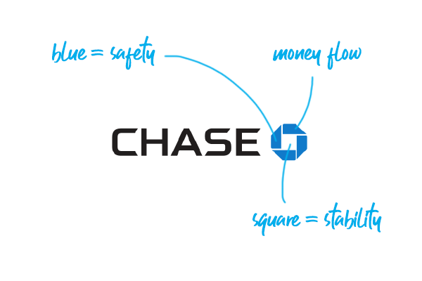 Chase Bank logo explained