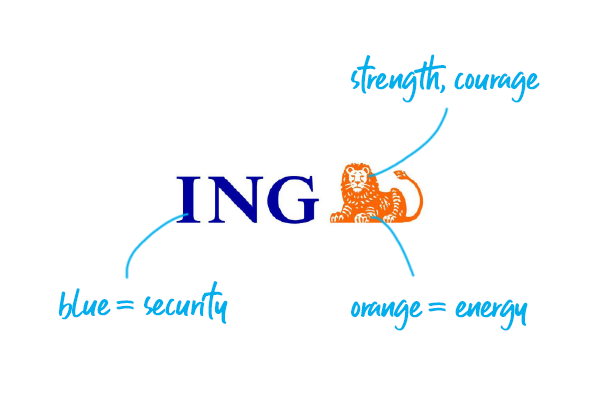 ING Bank logo explained