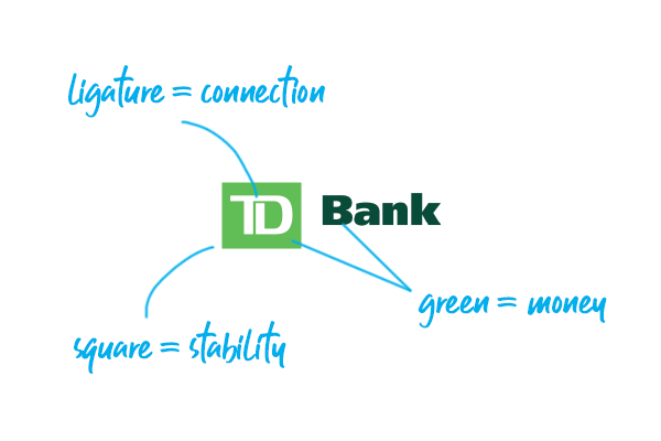 TD Bank logo explained