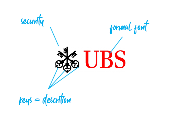 UBS Bank logo explained
