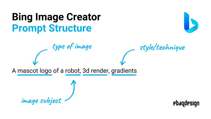 Prompt example for Bing Image Creator