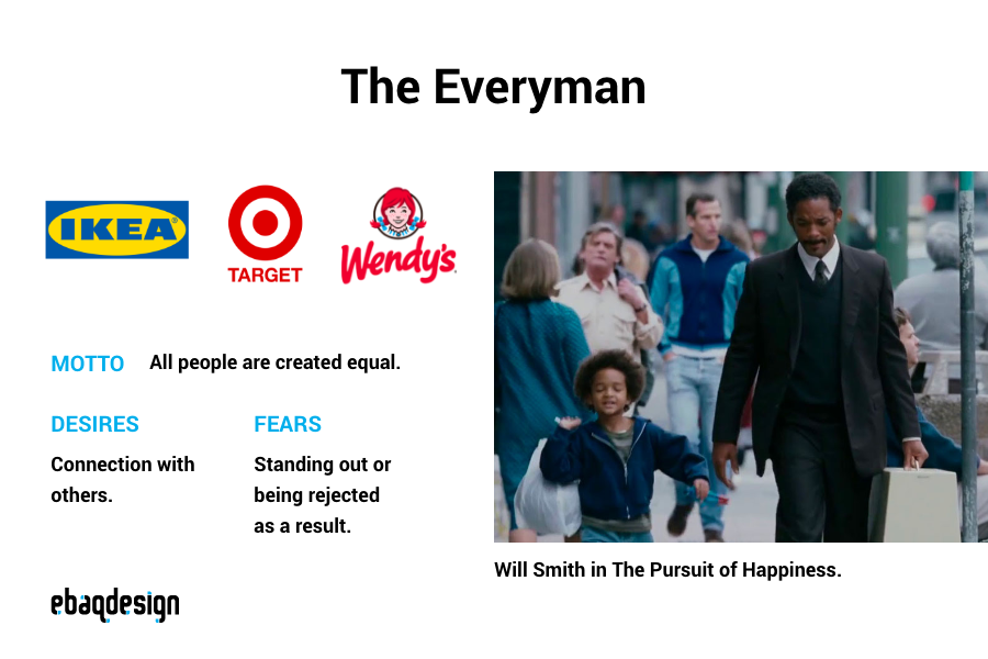 The Everyman Archetype — Ikea, Target, Wendy's