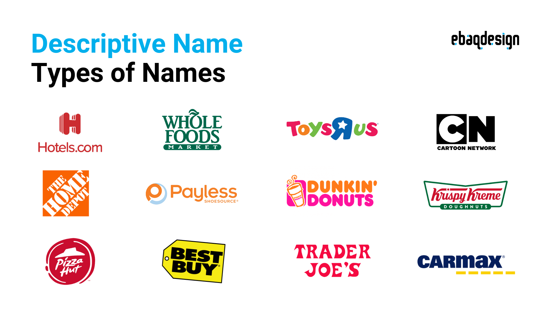 Descriptive Brand Names
