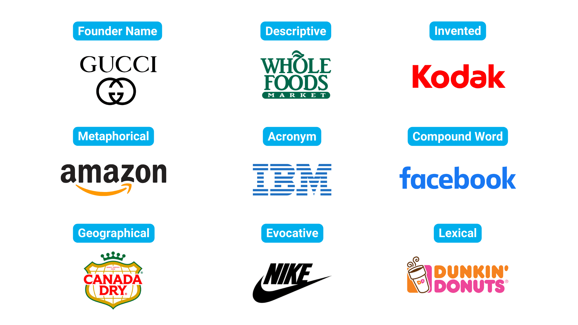 Nine Types of Brand Names