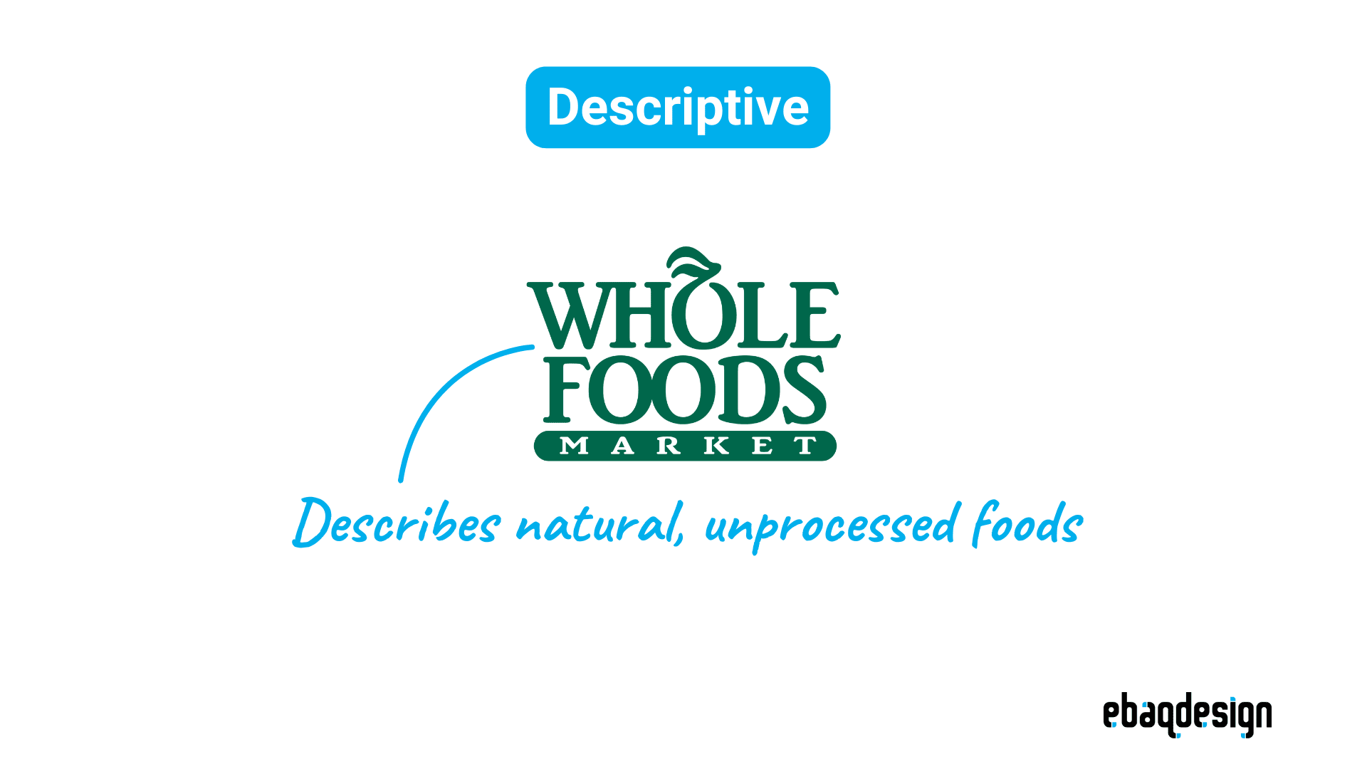 Descriptive Names