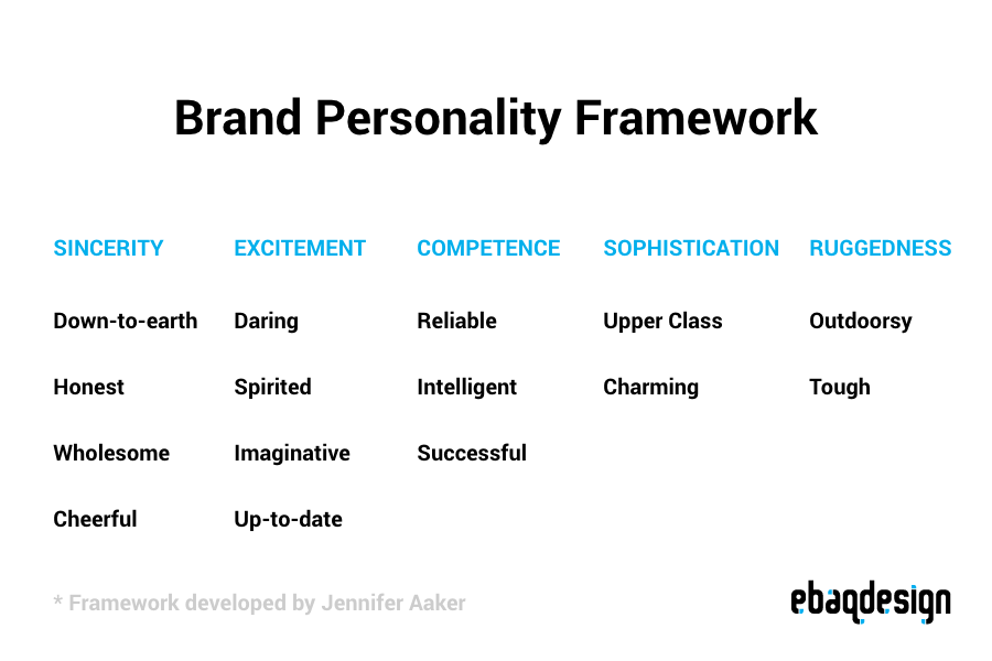 Brand Personality Framework by Jennifer Aaker