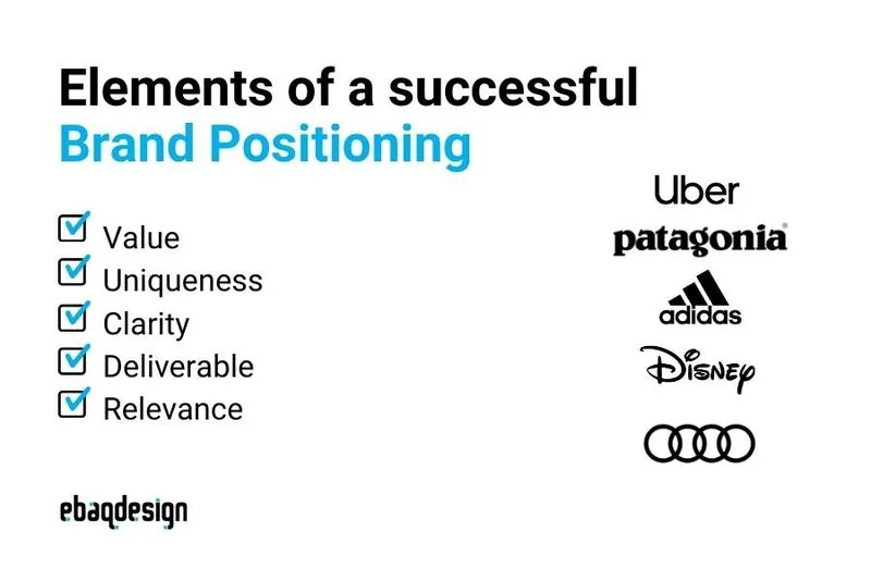 Key elements of a successful brand positioning