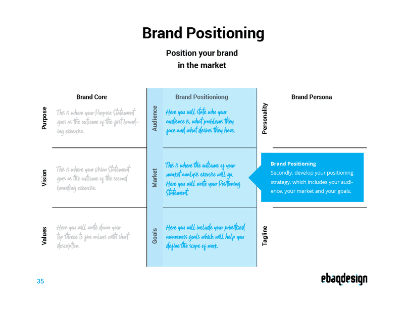 Why is brand positioning important?