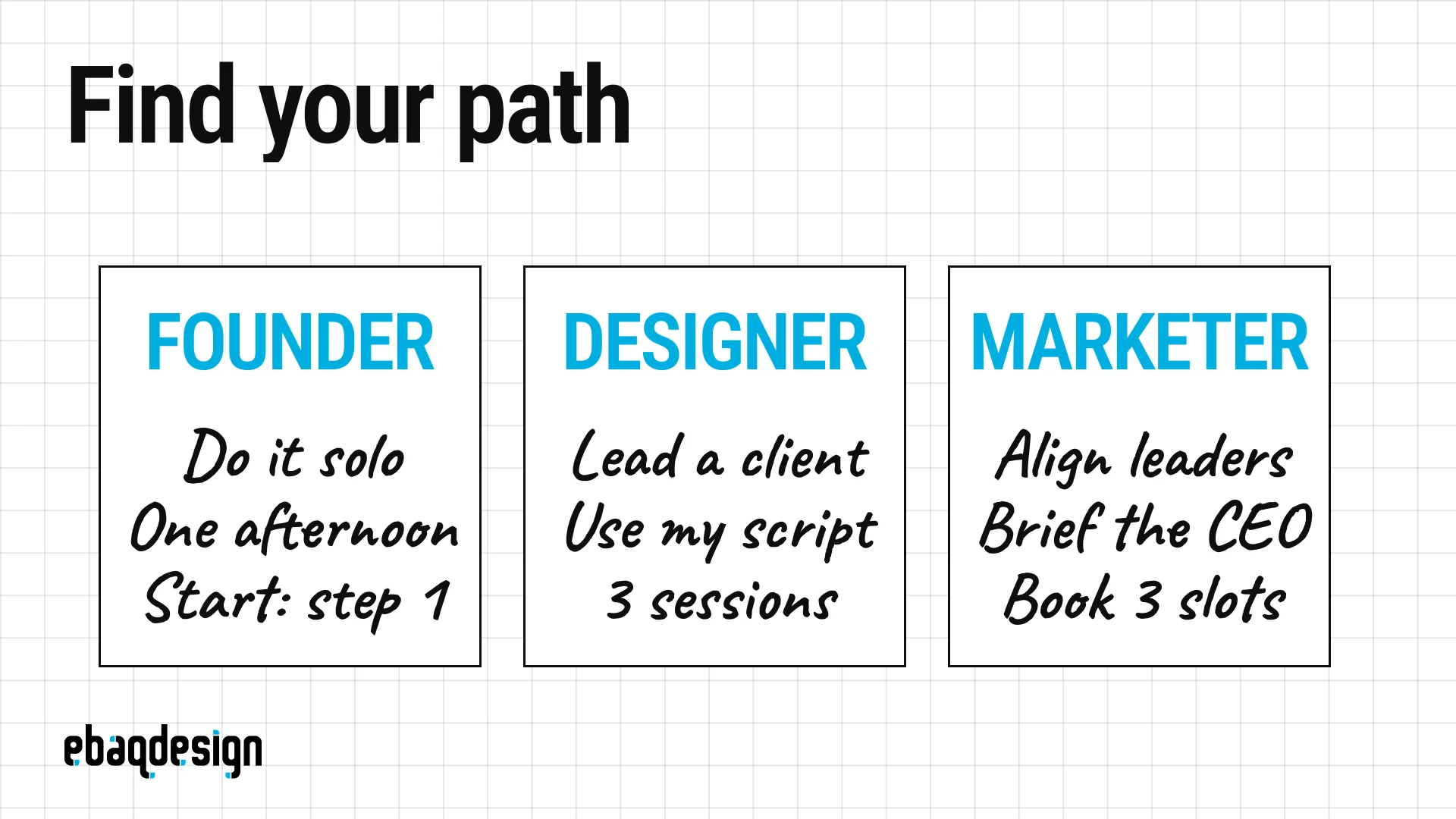 Three ways to use this guide: founder solo, designer leading a client workshop, marketer aligning leadership