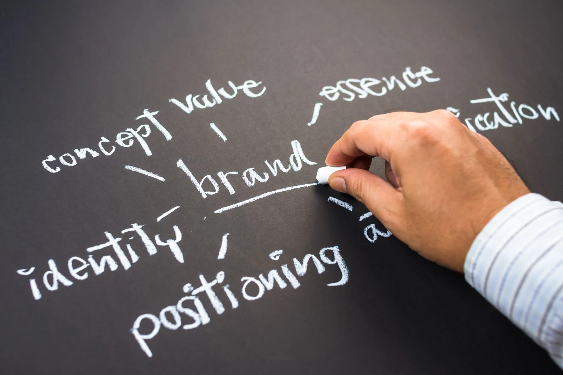 brand, branding, brand identity - what's the difference