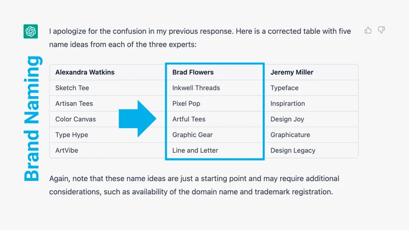 How to use ChatGPT to get brand names ideas.