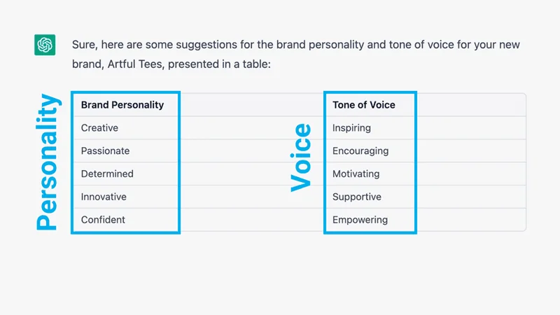 How to use ChatGPT to develop brand personality and tone of voice.