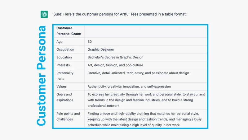 How to use ChatGPT for customer persona development.