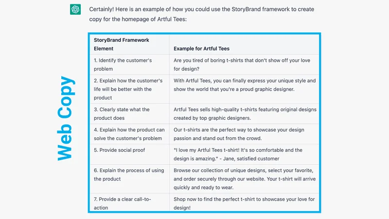 How to use ChatGPT to write copy for website.