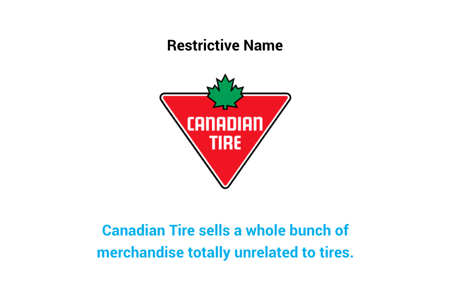 Canadian Tire - restrictive name