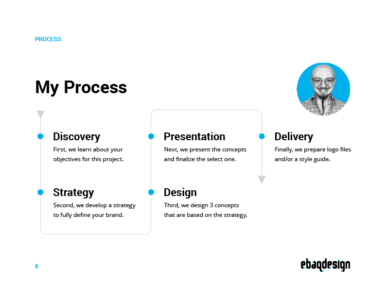 How to build a proposal?