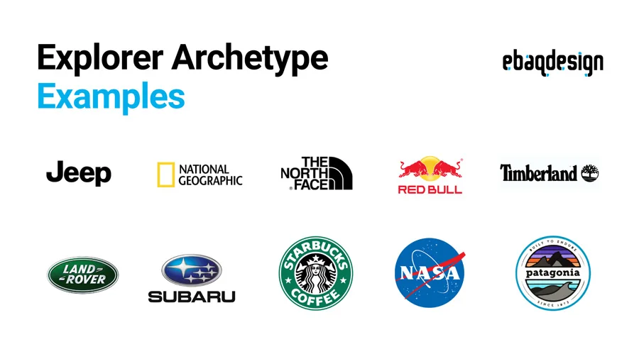 Explorer Archetype Examples