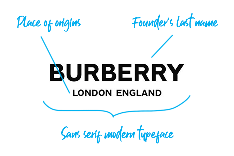 Burberry logo explained