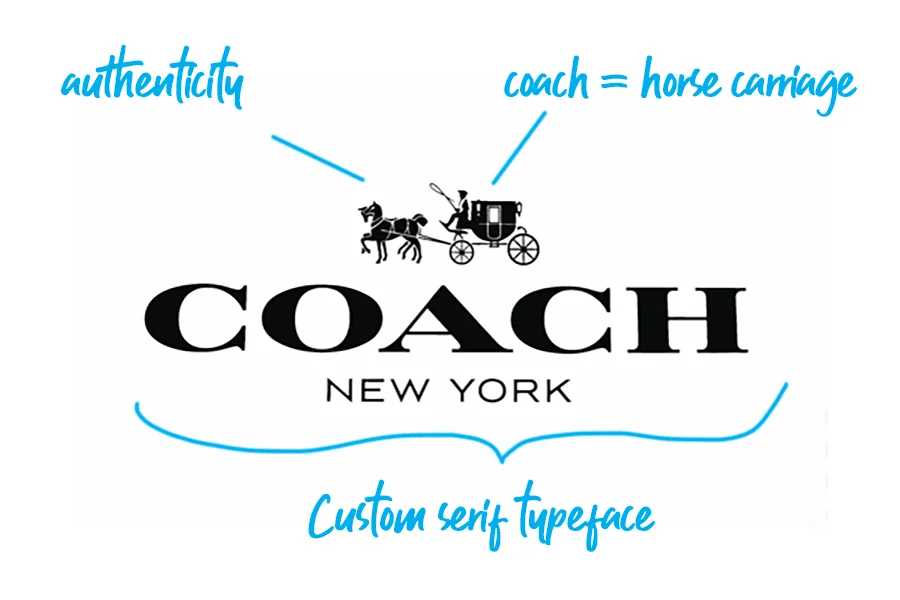 Coach logo explained