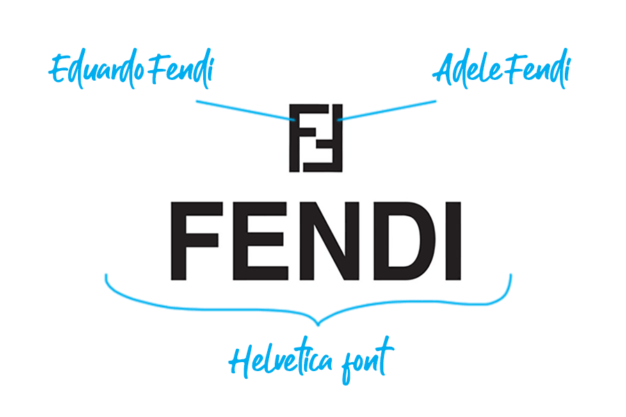 Fendi logo explained