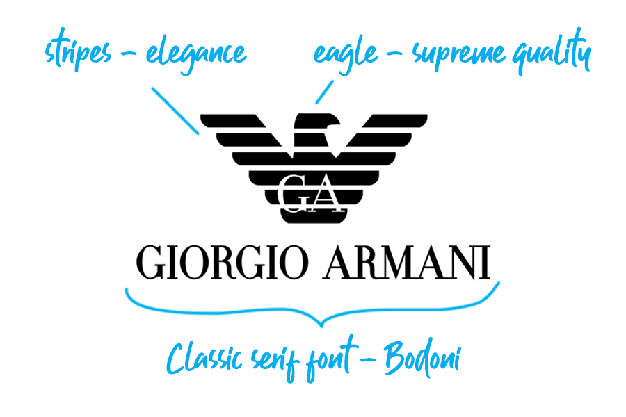 Giorgio Armani logo explained
