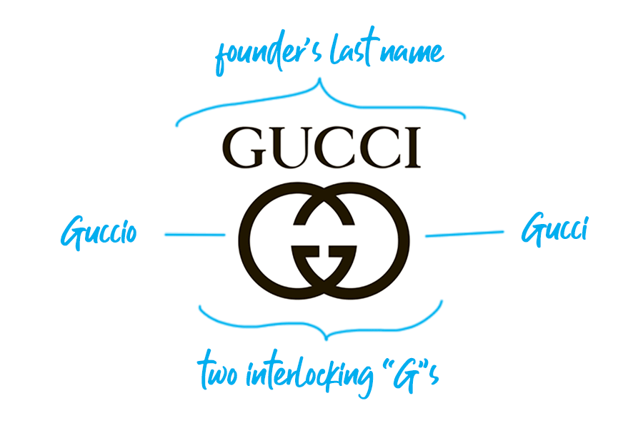 Gucci logo explained