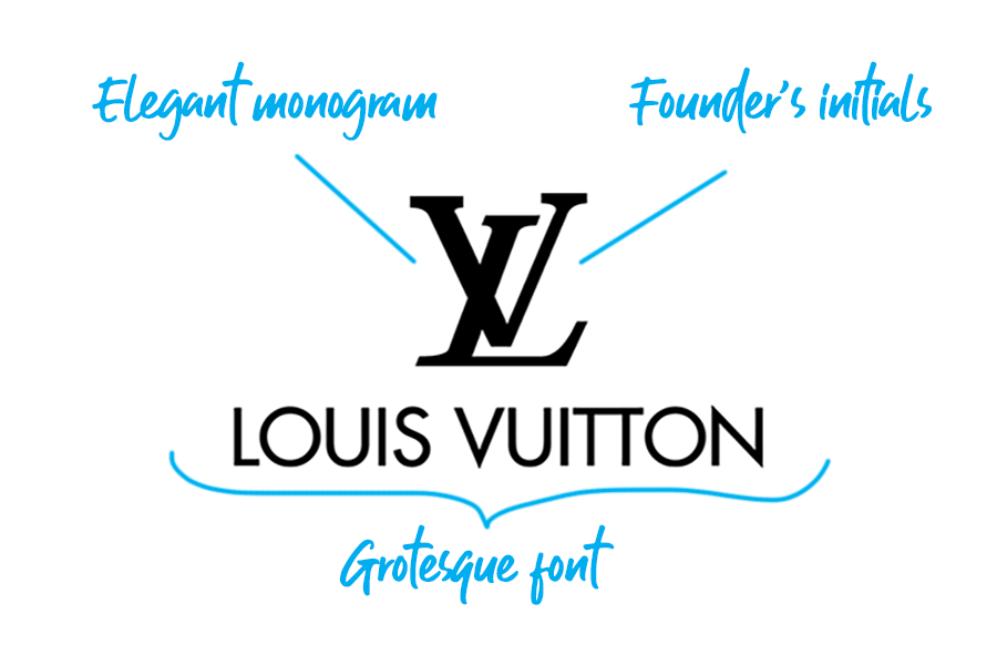 Louis Vuitton logo explained