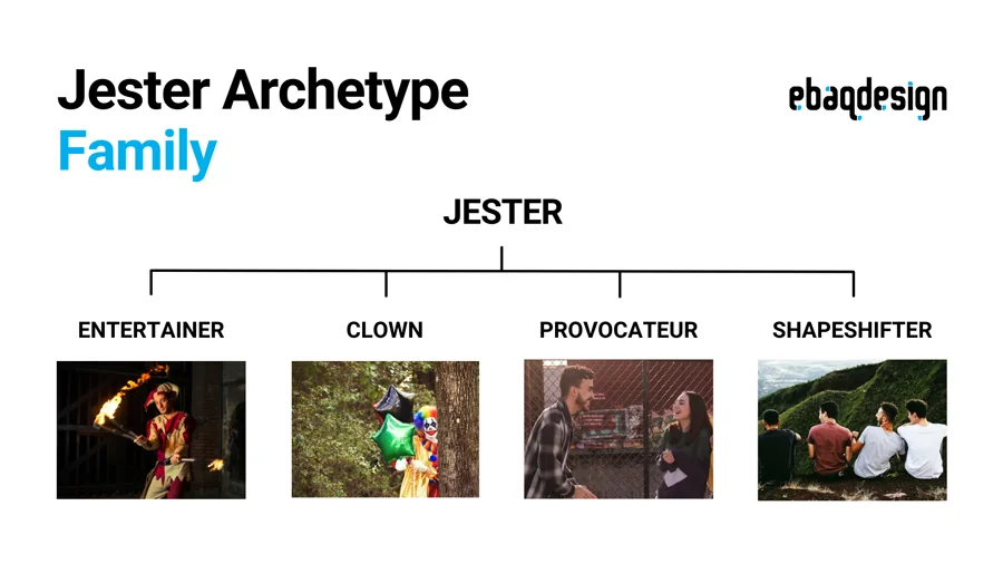 Jester Archetype Levels / Family