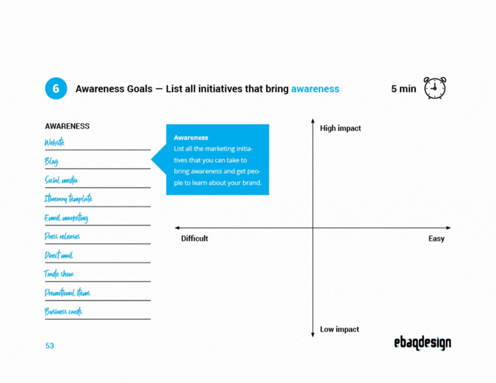 Awareness Goals Exercise