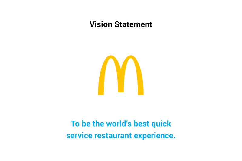 Brand Vision Example — McDonalds*
