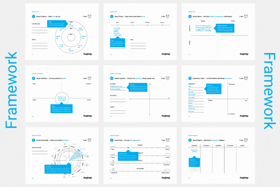 Brand Strategy Framework