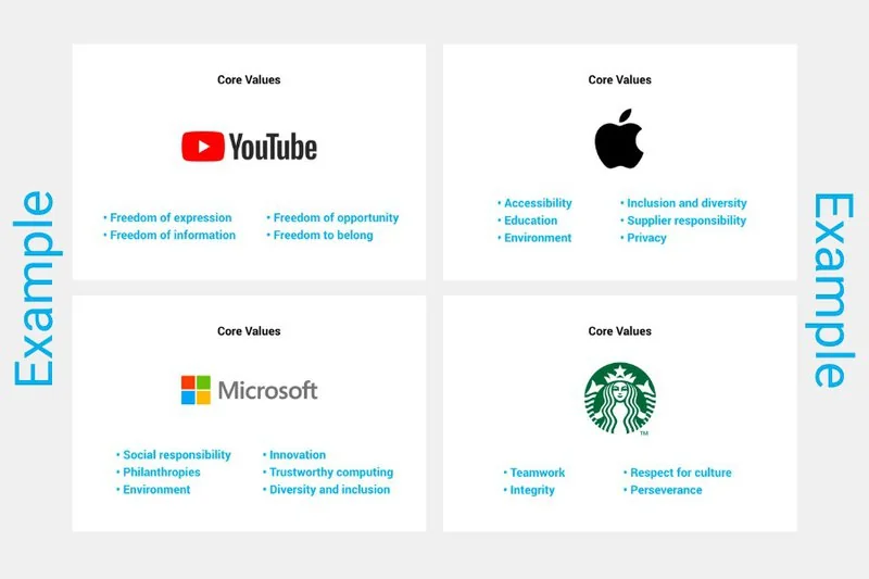 Brand Values Example