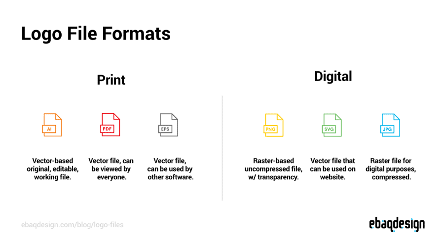 Logo File Formats—What logo files to give to client.
