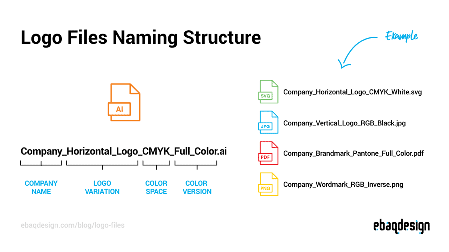 Logo Files Naming Structure—How to structure your logo package.