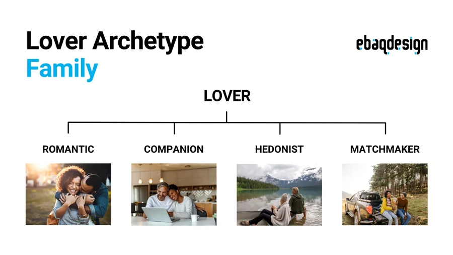  Lover Archetype Levels / Family 