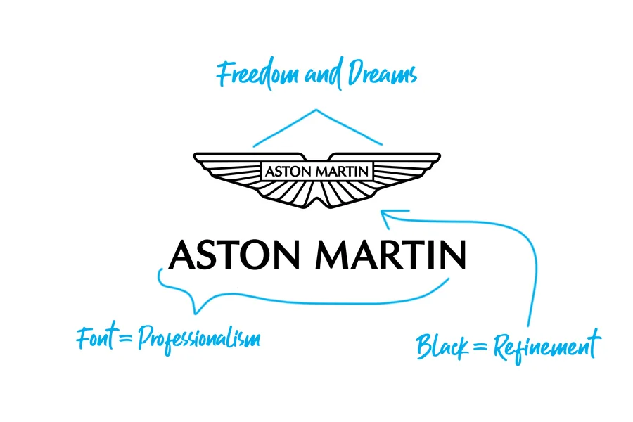 Aston Martin logo explained