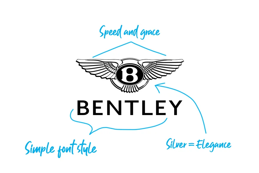 Bentley logo explained
