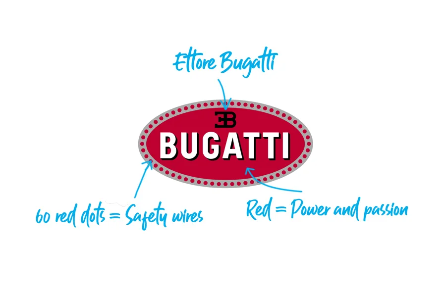 Bugatti logo explained
