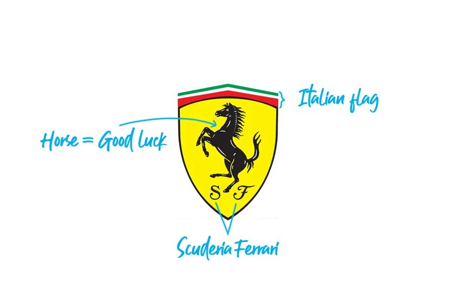 Ferrari logo explained
