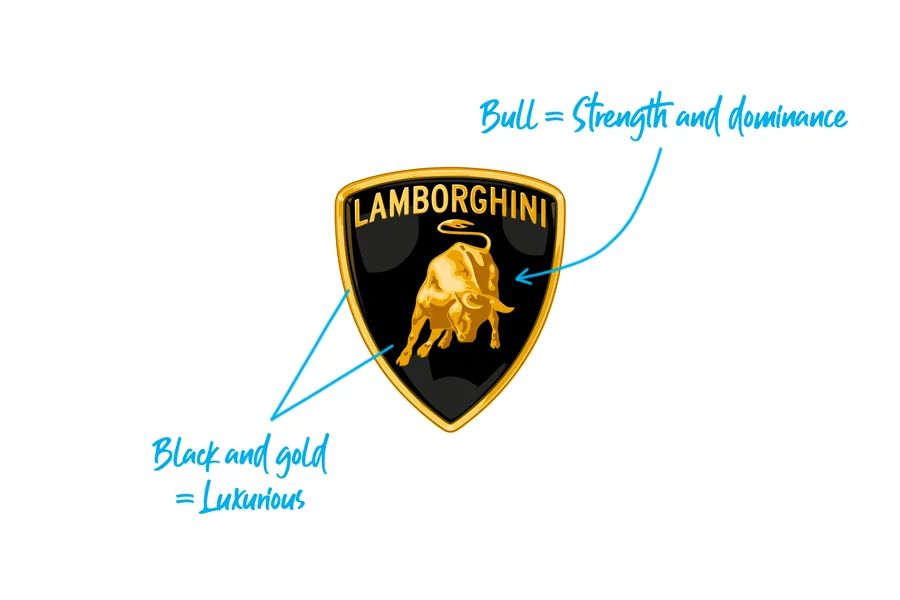Lamborghini logo explained