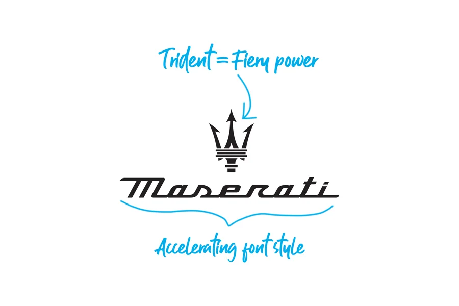 Maserati logo explained