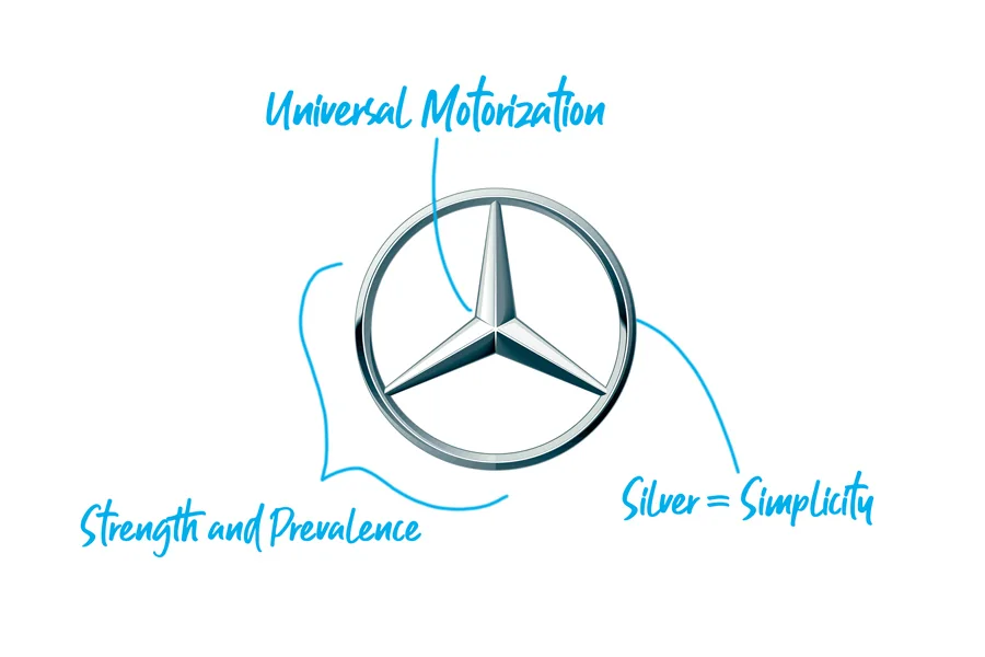 Mercedes-Benz logo explained