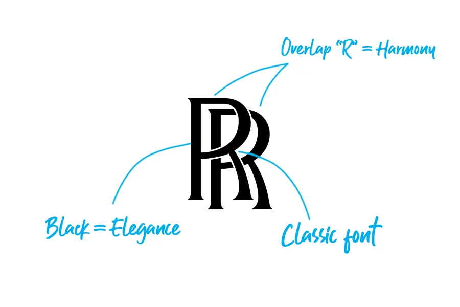Rolls-Royce logo explained